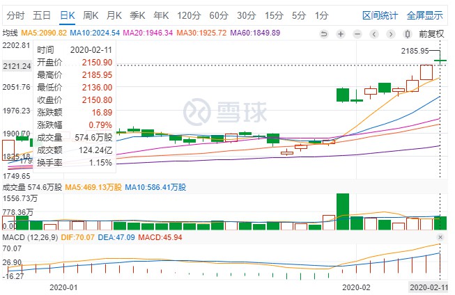 他是全球电商界“一哥”，曾天价离婚，如今套现41亿美元“改善生活”_人物_电商之家