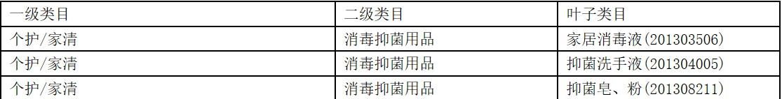 1688：针对消毒液、消毒剂相关类目进行重点管理_B2B_电商之家