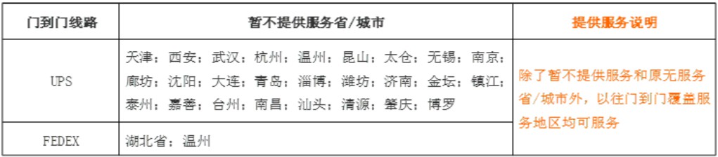 阿里国际站规则更新 卖家工作台开通“晨会看板”功能_跨境电商_电商之家