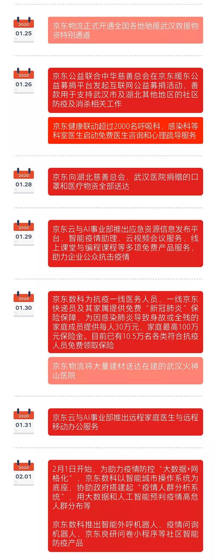 京东：截至2月13日已累计投入近10亿元用于抗疫情_零售_电商之家