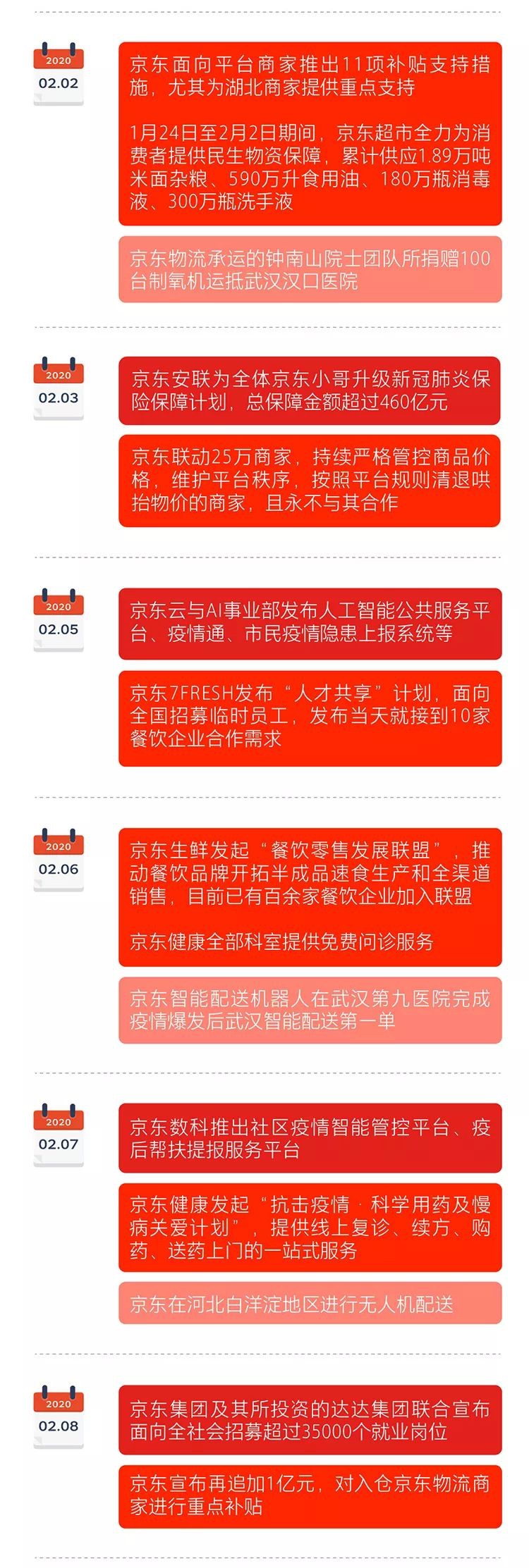 京东：截至2月13日已累计投入近10亿元用于抗疫情_零售_电商之家