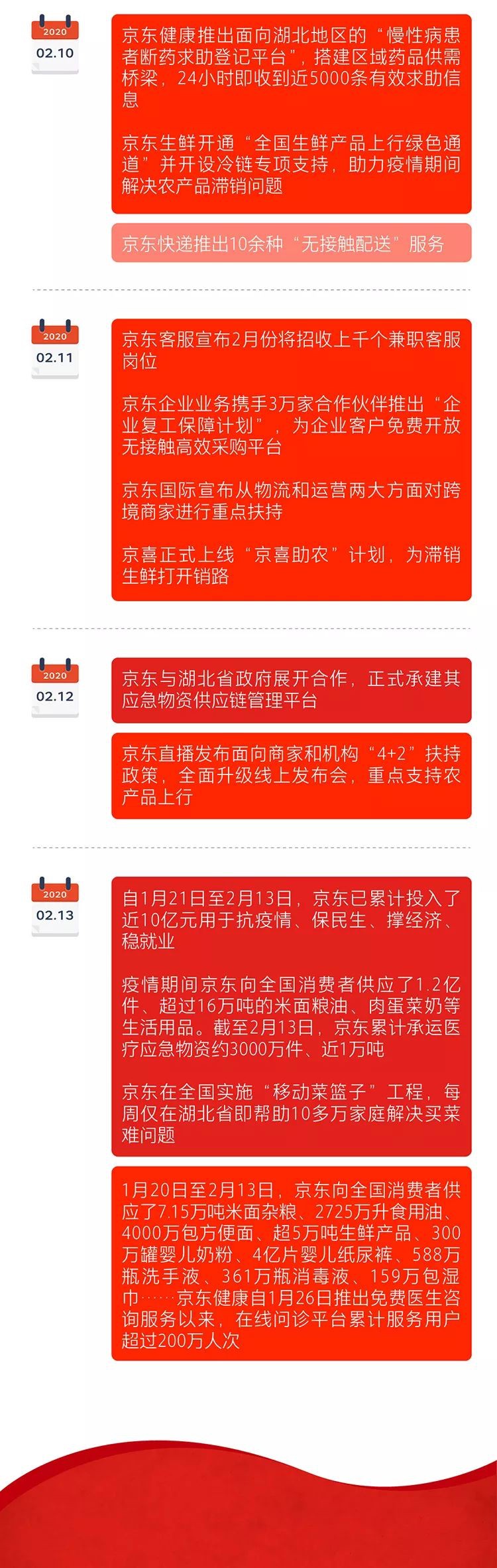 京东：截至2月13日已累计投入近10亿元用于抗疫情_零售_电商之家