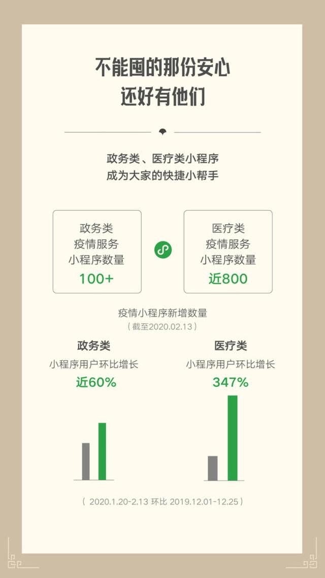 微信战“疫”数据报告：社区电商业态同比增长83%_零售_电商之家