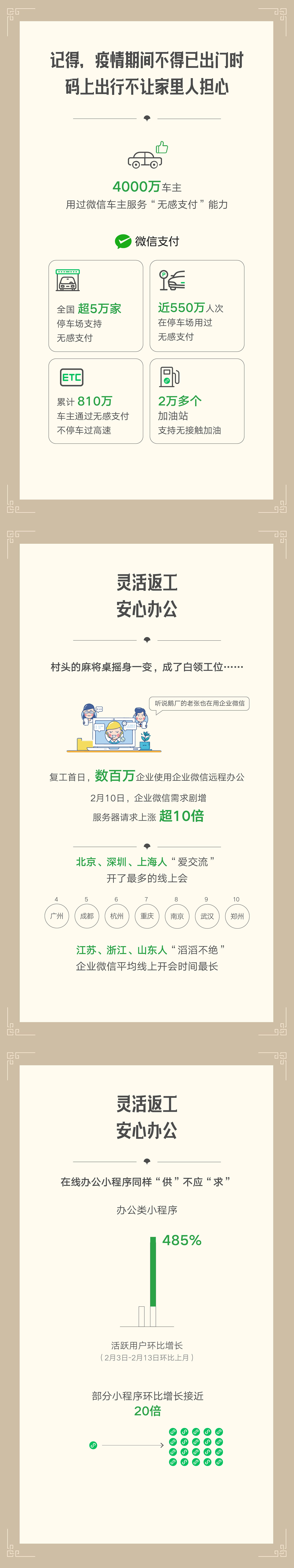 微信战“疫”报告出炉，17.76亿人次使用过城市服务_行业观察_电商之家