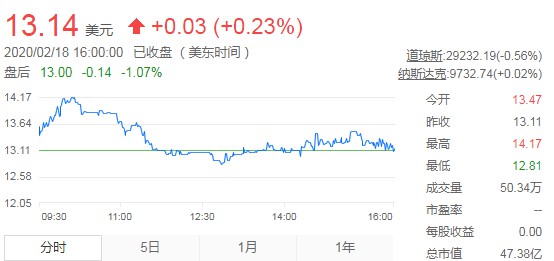 金融壹账通上市首份财报：2019年收入23.28亿元，增长65%_金融_电商之家