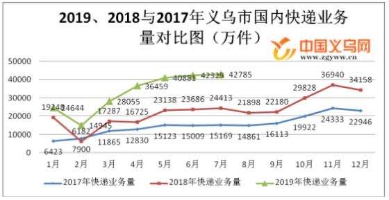 “世界超市”、“中国电商第一县”——义乌，正式复工！_行业观察_电商之家