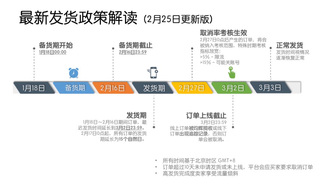 受疫情影响 Joom订单处理时限再次延长_跨境电商_电商之家