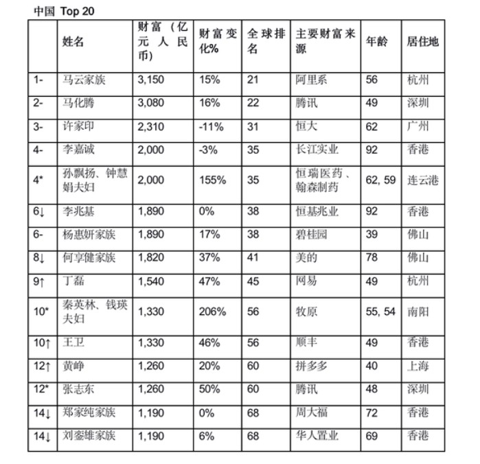 马云成全球华人首富：贝佐斯之路不是用来复制的，而是用来超越的！_人物_电商之家