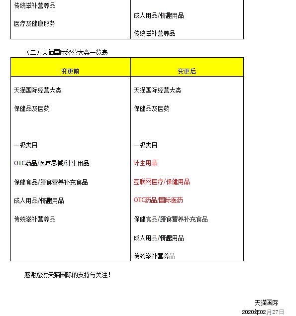 天猫国际一级类目调整 商家考核标准变更_跨境电商_电商之家