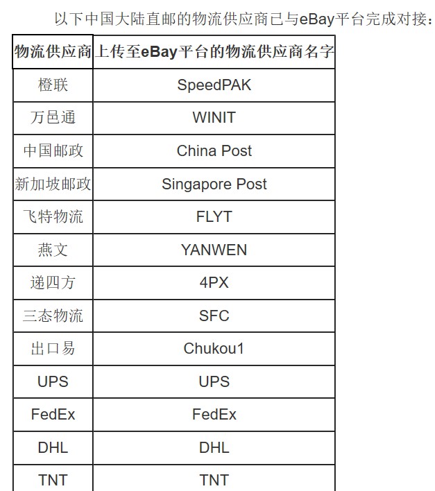 应对疫情 eBay更新直邮物流管理政策_跨境电商_电商之家