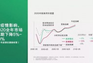 一汽大众千位4S店销售在快手开播，1万粉丝主播月销100多辆新车