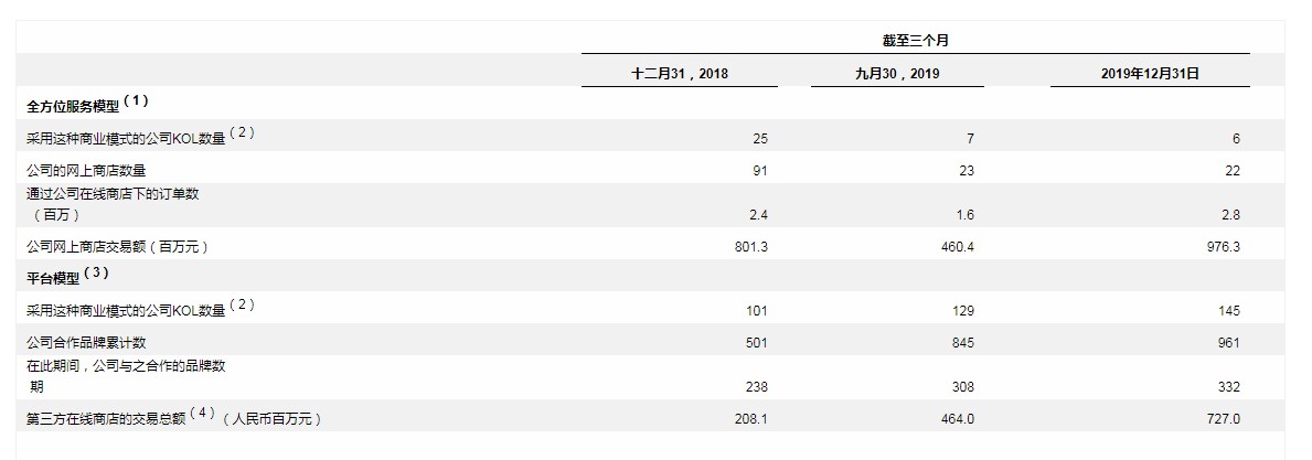 如涵2020财年三季度营收4.821亿元 同比增长25%_零售_电商之家