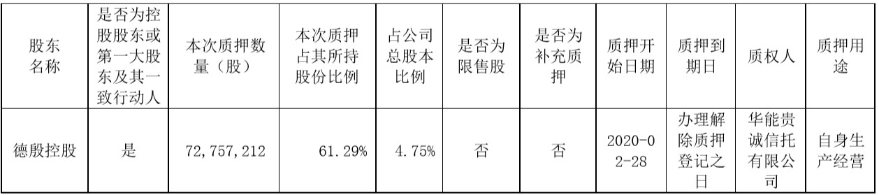 申通快递：控股股东质押7275.72万股_物流_电商之家