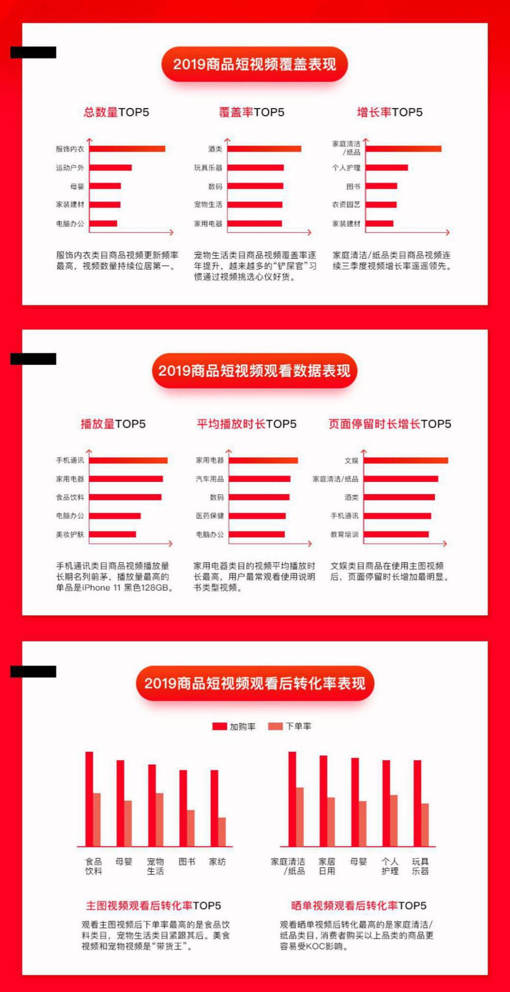 2019京东商品短视频报告：主图视频单日播放量峰值突破20亿次_零售_电商之家