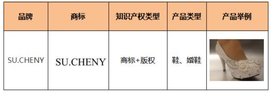 敦煌网：新增Inglesina、Asalvo、Graco等品牌知识产权保护公告_B2B_电商之家