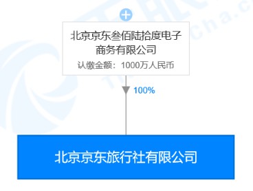 刘强东卸任北京京东旅行社有限公司高管，系2020年第十次卸任_人物_电商之家