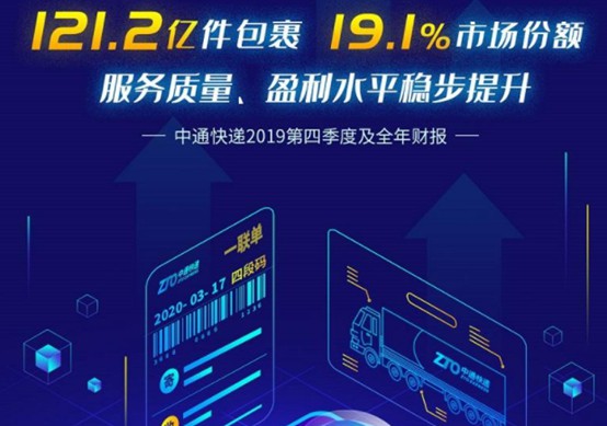 2019年四季度净利表现超预期 中通一枝独秀_物流_电商之家