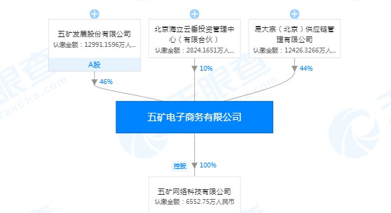 阿里巴巴退出钢铁B2B公司五矿电商，此前持股比例为44%_B2B_电商之家