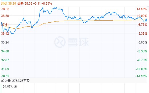 一出手就是140亿 刘强东强势归来的时机已到！_零售_电商之家