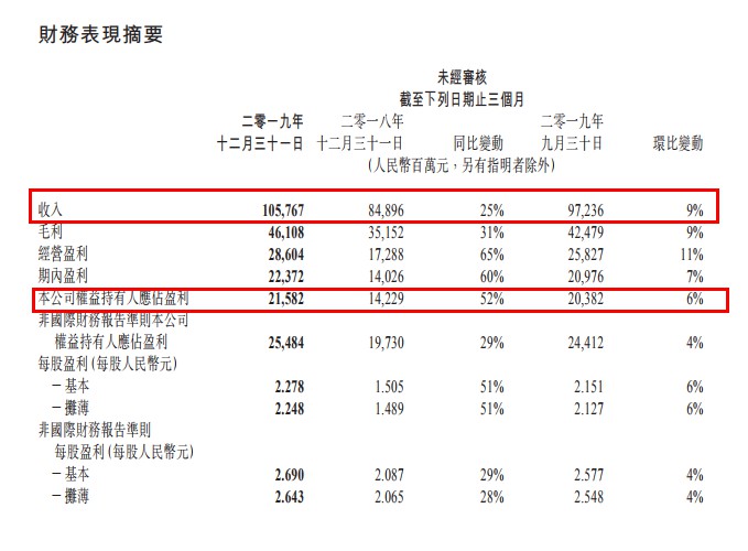 微信小程序2019年交易总额超人民币8000亿元_零售_电商之家