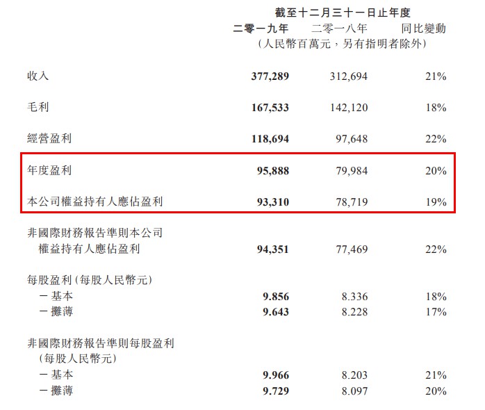 微信小程序2019年交易总额超人民币8000亿元_零售_电商之家