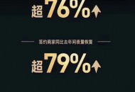 美团酒店自律公约签约商家超70000，较非签约商家间夜涨幅超76%