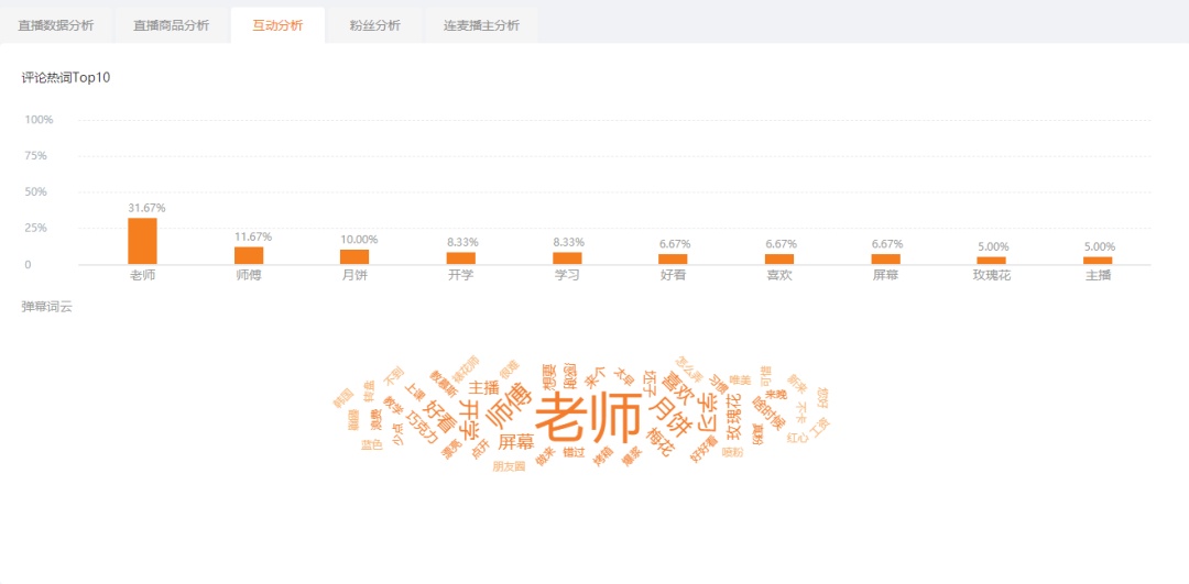 快手不让挂榜卖货了？!中小商家该如何快速曝光增长流量？_行业观察_电商之家