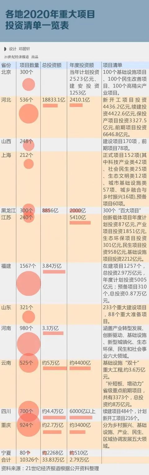 33.8万亿！多部委密集发声支持，阿里巴巴CEO力挺，“新基建”或是2020年最大风口！_行业观察_电商之家