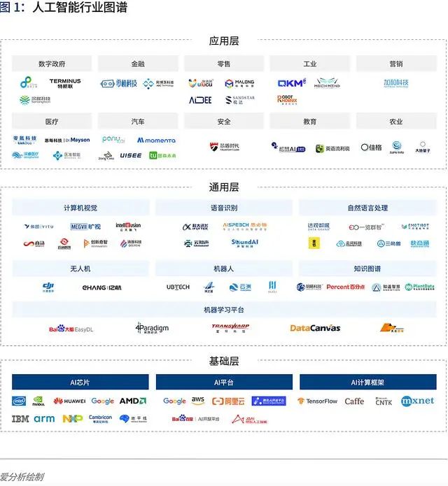 33.8万亿！多部委密集发声支持，阿里巴巴CEO力挺，“新基建”或是2020年最大风口！_行业观察_电商之家