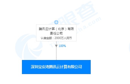 腾讯成立新公司 或发力设计芯片业务_行业观察_电商之家