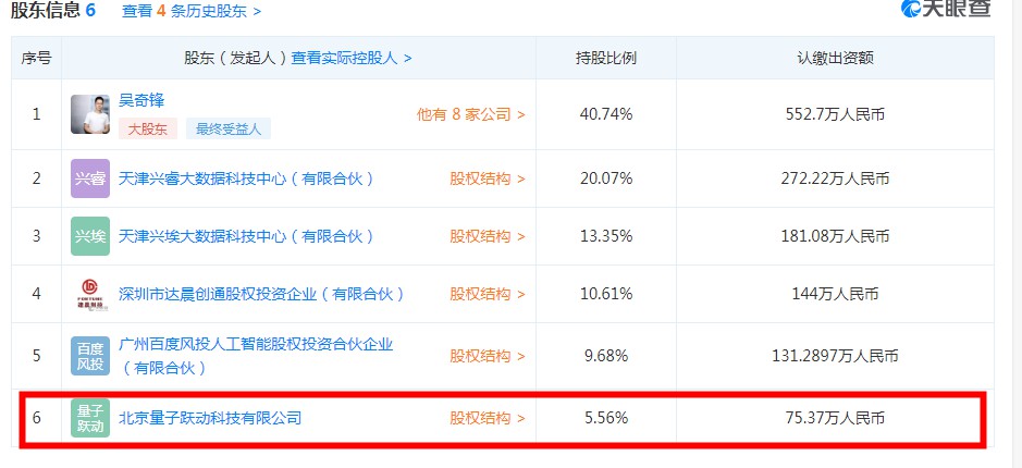 字节跳动投资人工智能企业埃睿迪 为第六大股东_行业观察_电商之家