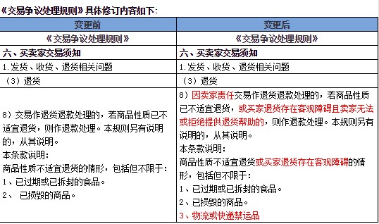 1688宣布修订交易争议处理规则_B2B_电商之家