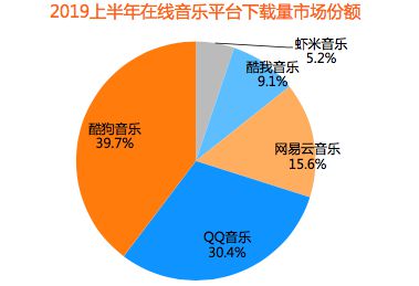 马云再出手！阿里收购音乐版权巨头，要与腾讯正面Battle？_行业观察_电商之家