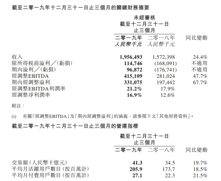 同程艺龙2019年全年交易额1661亿元 同比增加26.3%_O2O_电商之家