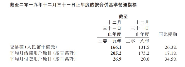 同程艺龙2019年全年交易额1661亿元 同比增加26.3%_O2O_电商之家