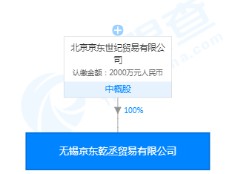 京东成立新公司 经营范围涉及医疗用品销售_零售_电商之家