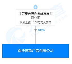 宿迁京韵广告有限公司成立 刘强东、章泽天共同持股_人物_电商之家