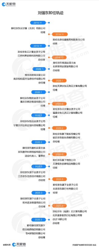 京东数科子公司发生工商变更 陈生强卸任经理_人物_电商之家