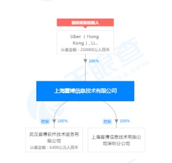 程维卸任原优步中国运营主体法定代表人、执行董事_人物_电商之家