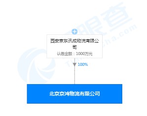 刘强东卸任北京京鸿物流有限公司经理一职_人物_电商之家