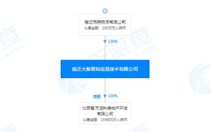 刘强东卸任宿迁大新君和信息技术有限公司总经理一职_人物_电商之家