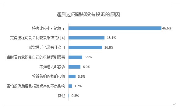 中消协：使用淘宝直播的消费者占比68.5%_零售_电商之家