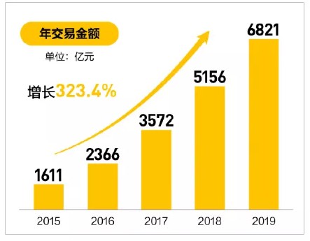 美团财报藏不住锋芒：从亏损之王到净赚47亿，时代永远奖励创造价值的人_行业观察_电商之家