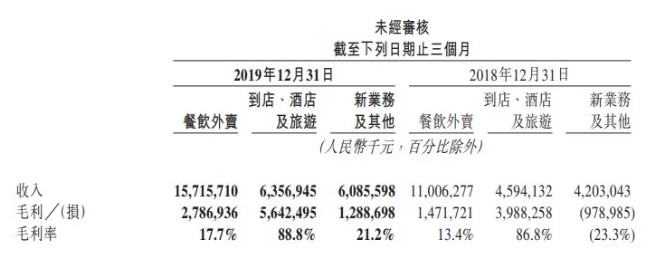 美团盈利的秘密：王兴的克制与张扬！_行业观察_电商之家