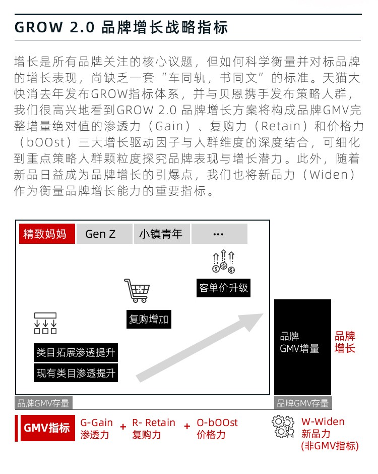 天猫联手贝恩及阿里妈妈发布GROW 2.0品牌增长白皮书_零售_电商之家