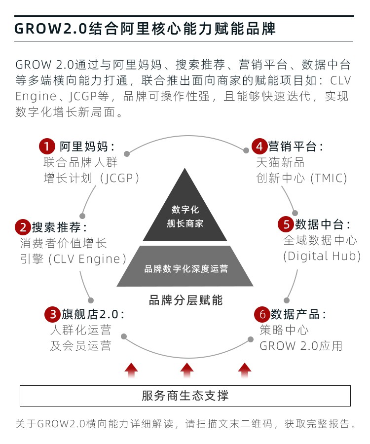 天猫联手贝恩及阿里妈妈发布GROW 2.0品牌增长白皮书_零售_电商之家