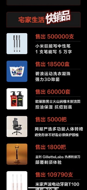 满屏都在刷罗永浩卖货首秀，快手辛巴徒弟却不动声色卖了4.8亿_行业观察_电商之家