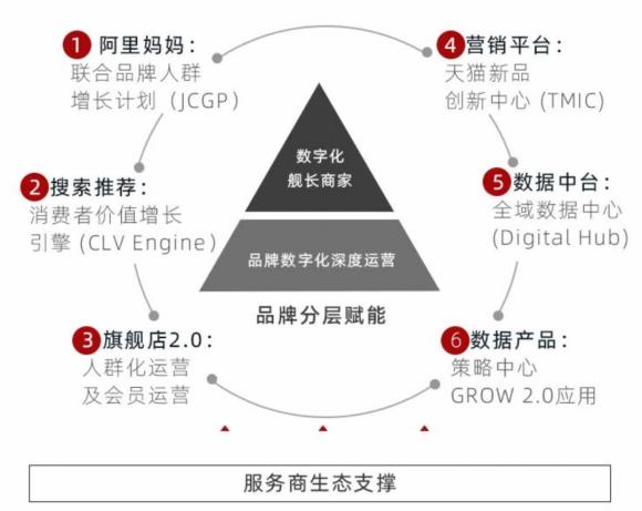 多准数据首批入选天猫全托管服务商，持续赋能品牌数字化增长_行业观察_电商之家