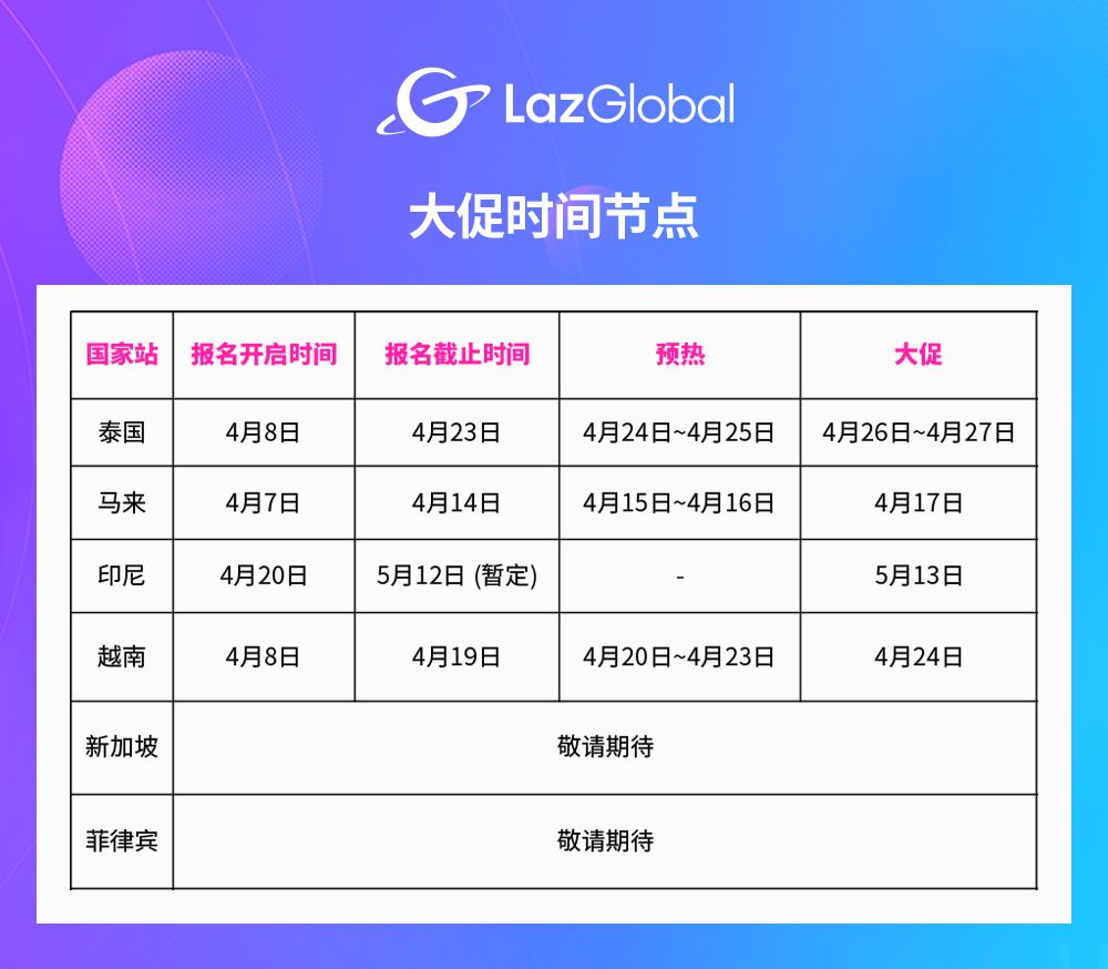 Lazada将举行首场LazGlobal跨境专属大促“东南亚宅购节”_跨境电商_电商之家