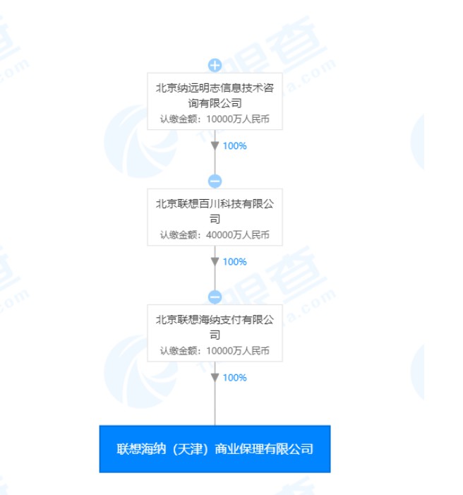 联想创投成立商业保理公司 注册资本1亿元_金融_电商之家